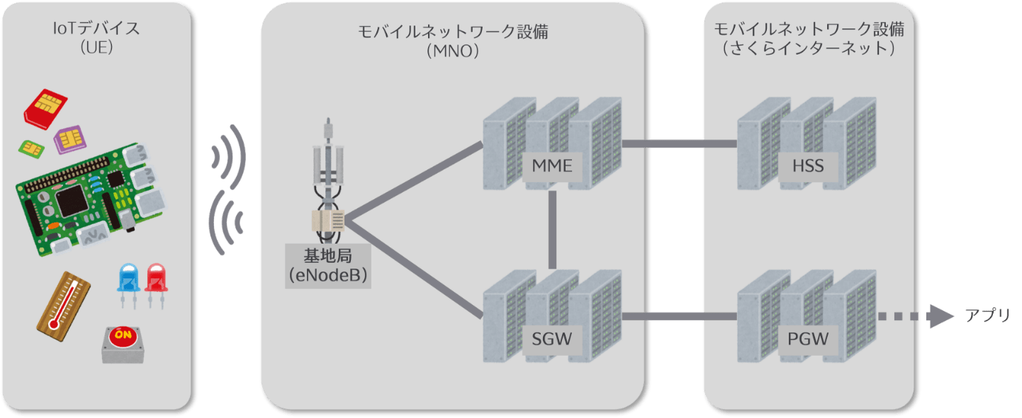 MVNOのモバイルネットワークイメージ